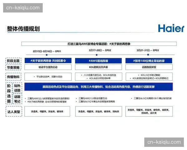 二手与租赁市场兴起 品牌传播开始涉及产品生命周期理念 二手与租赁市场兴起 品牌传播开始涉及产品生命周期理念