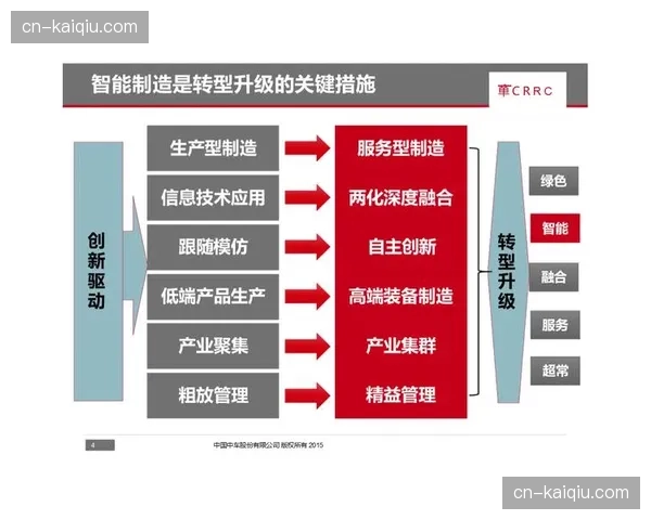 供应商绩效数字化评估模型建立 驱动服务质量持续优化 供应商绩效数字化评估模型建立 驱动服务质量持续优化
